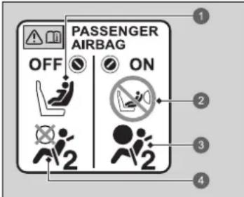 PASSENGER AIRBAG OFF ON 2 2 2 2 2 2 2 2 2 2 2 2 2 1 2 3 4