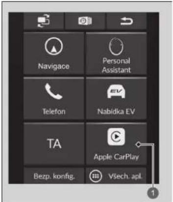 Navigace Personal Assistant Telefon Nabídka EV TA Apple CarPlay Bezp. konfig. Všech. apl.