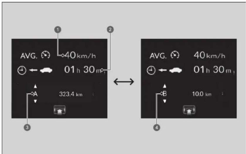 AVG. 40 km/h 01 h 30 m 323.4 km AVG. 40 km/h 01 h 30 m 10.0 km