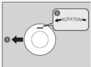 1 2 ROTATION