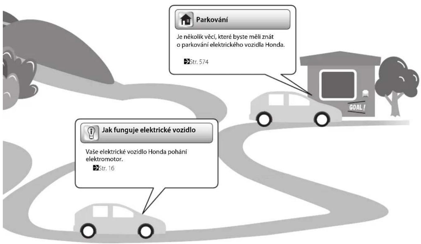 Parkování Je několik věcí, které byste měli znát o parkování elektrického vozidla Honda. Str. 574 Jak funguje elektrické vozidlo Vaše elektrické vozidlo Honda pohání elektromotor. Str. 16