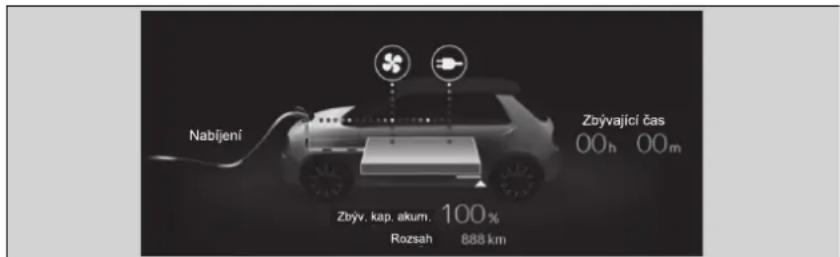 Nabijení Zbývající čas 00h 00m Zbýv. kap. akum. 100% Rozsah 888 km