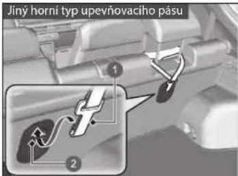 Jiný horní typ upevňovacího pásu ① ②