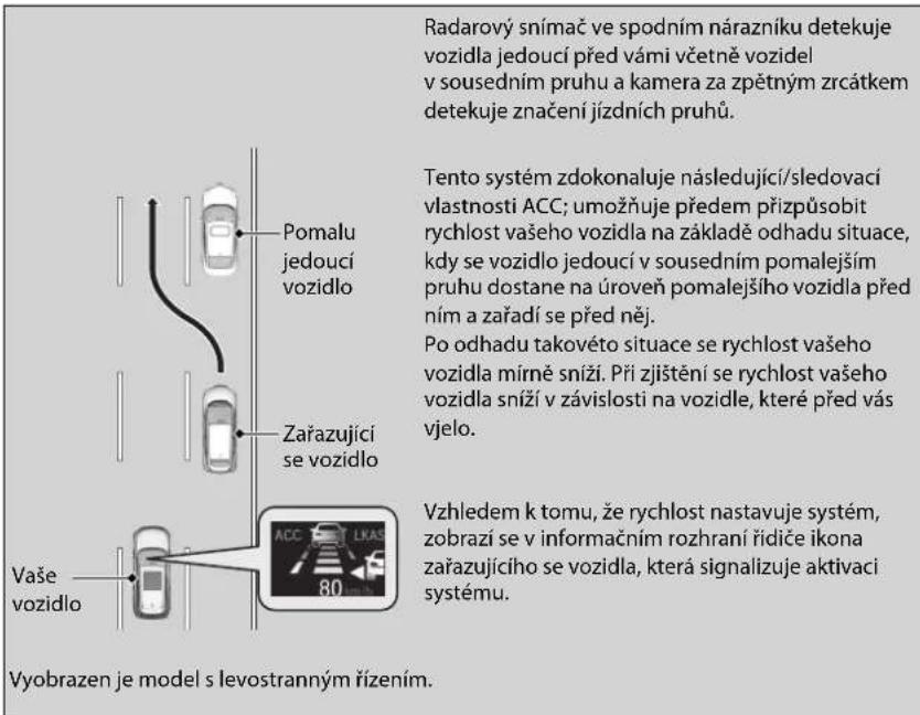 Radarový snímač ve spodním nárazníku detekuje vozidla jedoucí před vámi včetně vozidel v sousedním pruhu a kamera za zpětným zrcátkem detekuje značení jízdních pruhů. Tento systém zdokonaluje následující/sledovací vlastnosti ACC; umožňuje předem přizpůsobit rychlost vašeho vozidla na základě odhadu situace, kdy se vozidlo jedoucí v sousedním pomalejším pruhu dostane na úroveň pomalejšího vozidla před ním a zařadí se před něj. Po odhadu takovéto situace se rychlost vašeho vozidla mírně sníží. Při zjištění se rychlost vašeho vozidla sníží v závislosti na vozidle, které před vás vjelo. Vzhledem k tomu, že rychlost nastavuje systém, zobrazi se v informačním rozhraní řídíče ikona zařazujícího se vozidla, která signalizuje aktivaci systému. Vyobrazen je model s levostranným řízením.