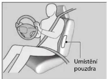 Umístění pouzdra