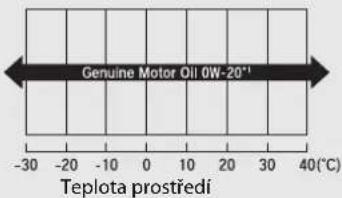 Genuine Motor Oil 0W-20°¹ Teplota prostředí -30 -20 -10 0 10 20 30 40(°C)
