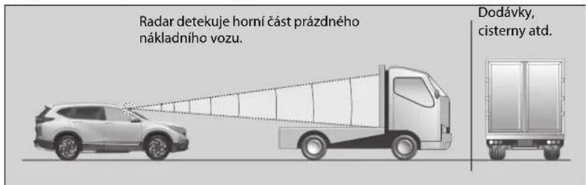 Radar detekuje horní část prázdného nákladního vozu. Dodávky, cisterny atd.