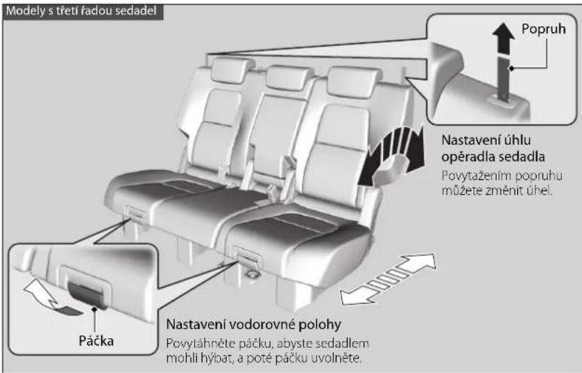 Modely s třetí řadou sedadel Popruh Nastavení úhlu opěradla sedadla Povytažením popruhu můžete změnit úhel. Páčka Nastavení vodorovné polohy Povytáhněte páčku, abyste sedadlem mohli hýbat, a poté páčku uvolněte.