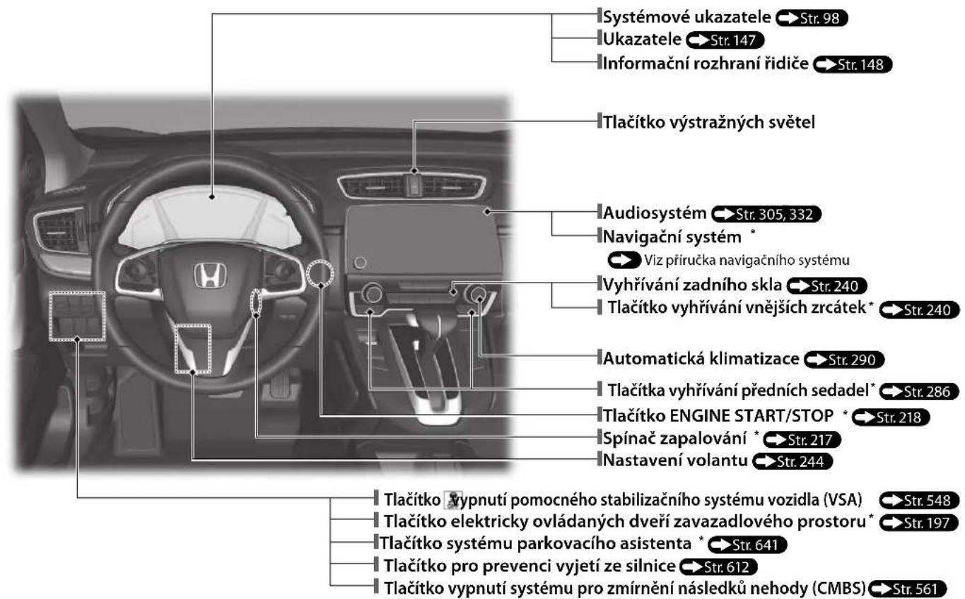 Systémové ukazatele → Str. 98 Ukazatele → Str. 147 Informační rozhraní řidiče → Str. 148 Tlačítko výstražných světel Audiosystém → Str. 305, 332 Navigační systém * Viz příručka navigačního systému Vyhřívání zadního skla → Str. 240 Tlačítko vyhřívání vnějších zrcátek * → Str. 240 Automatická klimatizace → Str. 290 Tlačítka vyhřívání předních sedadel* → Str. 286 Tlačítko ENGINE START/STOP * → Str. 218 Spínač zapalování * → Str. 217 Nastavení volantu → Str. 244 Tlačítko žypnutí pomocného stabilizačního systému vozidla (VSA) → Str. 548 Tlačítko elektricky ovládaných dveří zavazadlového prostoru* → Str. 197 Tlačítko systému parkovacího asistenta * → Str. 641 Tlačítko pro prevenci vyjetí ze silnice → Str. 612 Tlačítko vypnutí systému pro zmírnění následků nehody (CMBS) → Str. 561