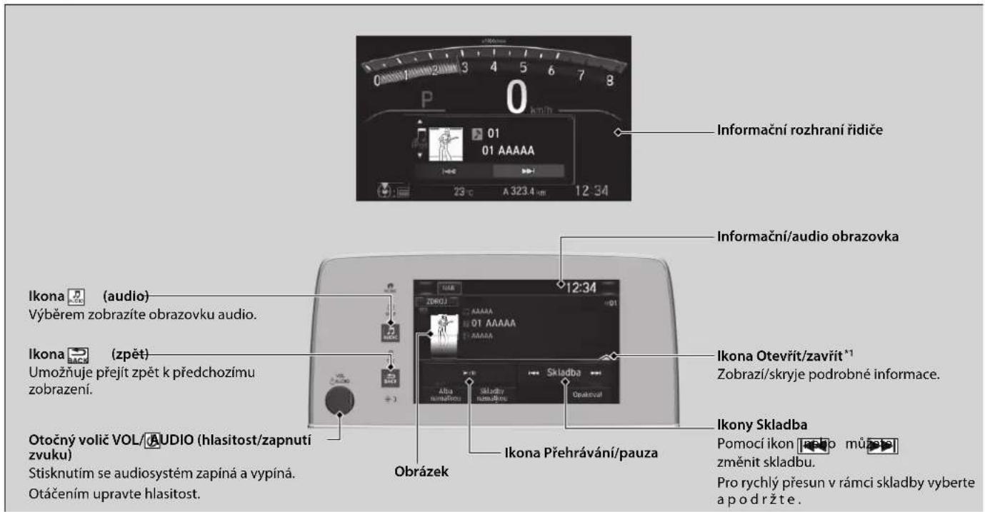 Informační rozhraní řidiče Informační/audio obrazovka Ikona (audio) Výběrem zobrazíte obrazovku audio. Ikona (zpět) Umožňuje přejít zpět k předchozímu zobrazení. Otočný volič VOL/ AUDIO (hlasitost/zapnutí zvuku) Stisknutím se audiosystém zapíná a vypíná. Otáčením upravte hlasitost. Obrázek Ikoná Otevřít/zavřít * Zobrazí/skryje podrobné informace. Ikoná Skladba Pomocí ikon [rebo mů] změnit skladbu. Pro rychlý přesun v rámci skladby vyberte a podržte.