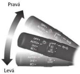 Pravá Levá