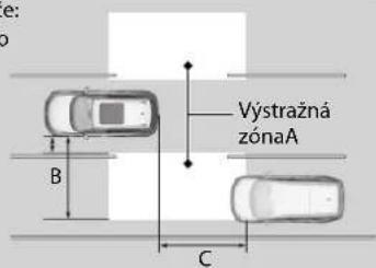 Výstražná zónaA B C