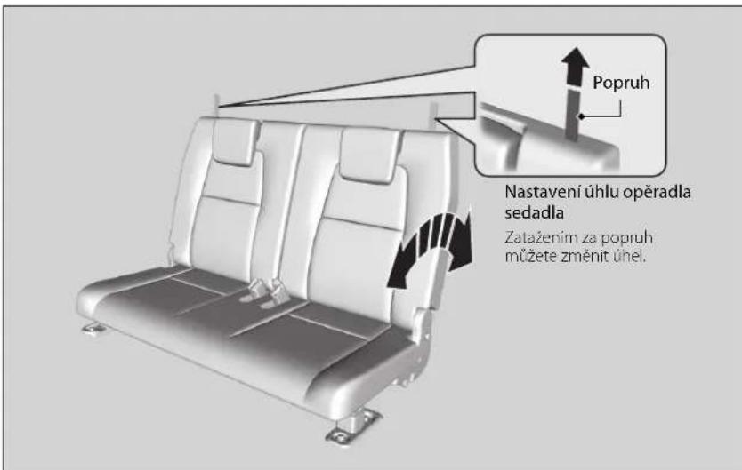 Popruh Nastavení úhlu opěradla sedadla Zatažením za popruh můžete změnit úhel.