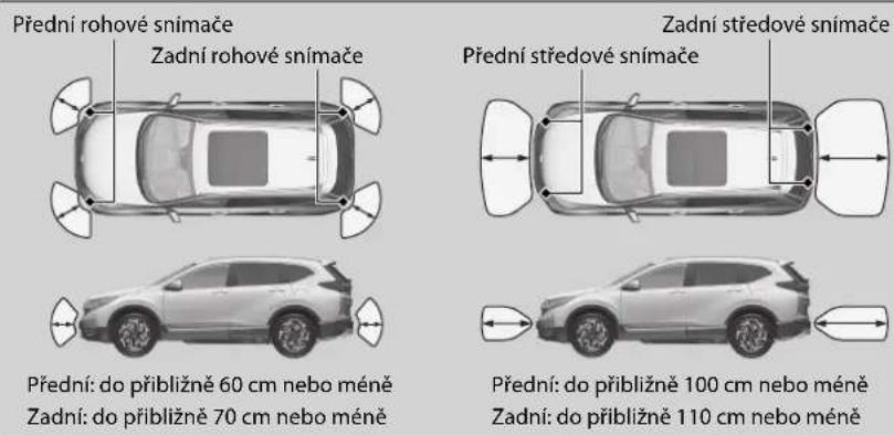 Honda CR-V (2019) - Systém parkovacího asistenta\* - 1