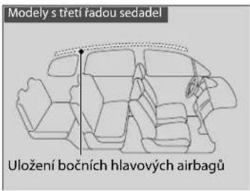 Modely s tretí radou sedadel Uložení bočních hlavových airbagů