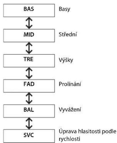 Honda CR-V (2019) - Nastavení zvuku - 2