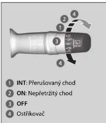 INT: Přerušovaný chod ON: Nepřetržitý chod OFF Ostřikovač