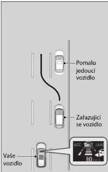 Pomalu jedoucí vozidlo Zařazující se vozidlo Vaše vozidlo ACC LKAS 80 km/h