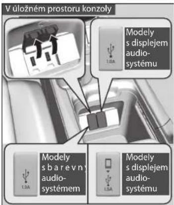V úložném prostoru konzoly Modely s displejem audio-systému Modely s barevny audio-systémem Modely s displejem audio-systému
