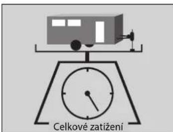 Celkové zatížení