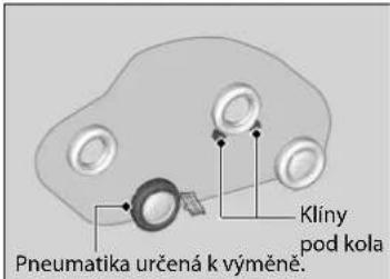 Pneumatika určená k výměně. Kliny pod kola.
