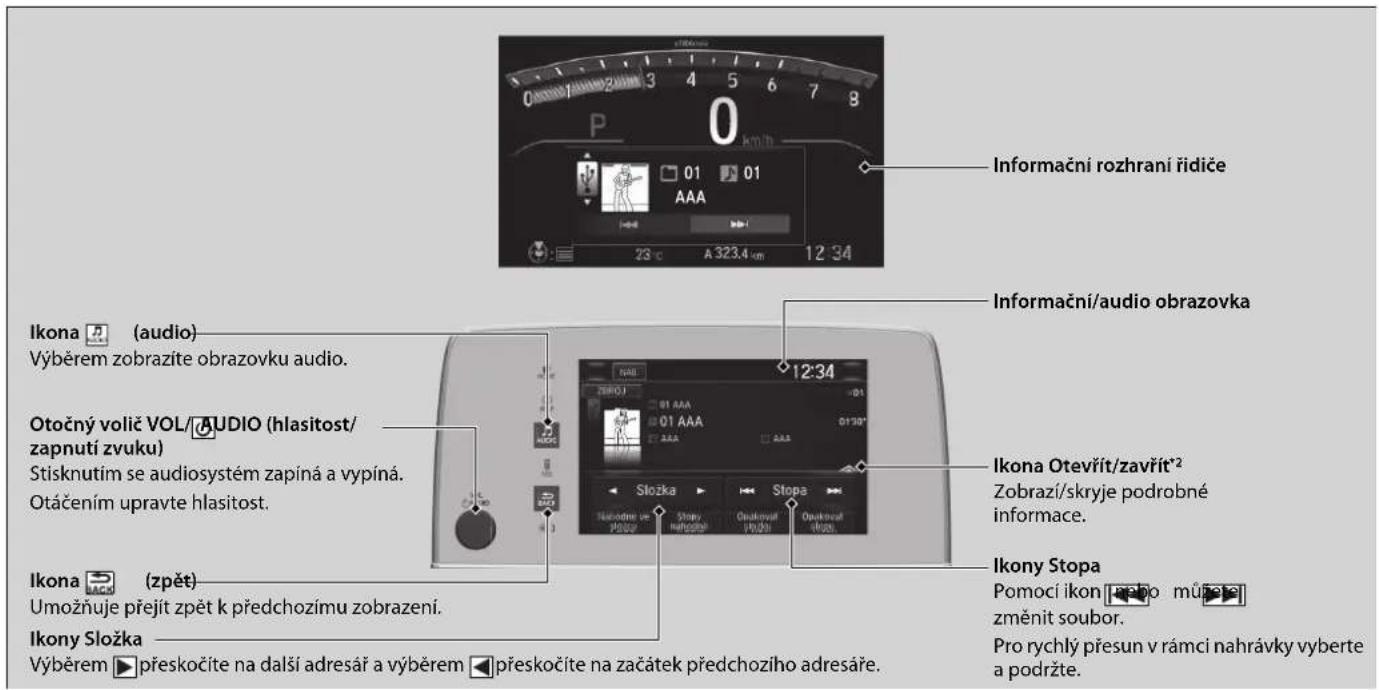 Informačni rozhrani řidiče Ikoná (audio) Výběrem zobrazíte obrazovku audio. Otočný volič VOL/ AUDIO (hlasitost/ zapnutí zvuku) Stisknutím se audiosystém zapíná a vypíná. Otáčením upravte hlasitost. Ikoná (zpět) Umožňuje přejít zpět k předchozímu zobrazení. Ikoný Složka Výběrem ▶ přeskočíte na další adresář a výběrem ▶ přeskočíte na začátek předchoziho adresáře. Informačni/ audio obrazovka 12:34 SLOŽKA Nacodním ve Příso Stopy Nahoginé Osukovat Výžů Osukovat Stopy. Ikoná Otevřít/zavřít*² Zobrazi/skryje podrobné informace. Ikoný Stopa Pomocí ikon [rebo můřete] změnit soubor. Pro rychlý přesun v rámci nahrávky vyberte a podržte.