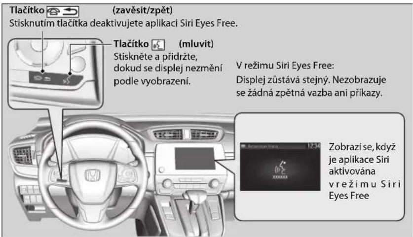 Tlačitko (zavěsit/zpět) Stisknutim tlačitka deaktivujete aplikaci Siri Eyes Free. Tlačitko (mluvit) Stiskněte a přidržte, dokud se displej nezmění podle vyobrazení. V režimu Siri Eyes Free: Displej zůstává stejný. Nezobrazuje se žádná zpětná vazba ani příkazy. Zobrazí se, když je aplikace Siri aktivována v režimu Siri Eyes Free