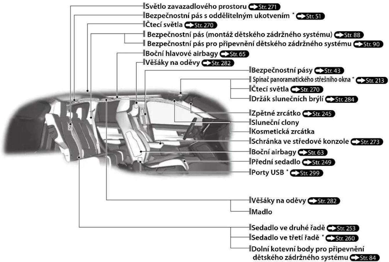 Světlo zavazadlového prostoru → Str. 271 Bezpečnostní pás s oddělitelným ukotvením * → Str. 51 Čtecí světla → Str. 270 Bezpečnostní pás (montáž dětského zádržného systému) → Str. 88 Bezpečnostní pás pro připevnění dětského zádržného systému → Str. 90 Boční hlavové airbagy → Str. 65 Věšáky na oděvy → Str. 282 Bezpečnostní pásy → Str. 43 Spínač panoramatického střešního okna * → Str. 213 Čtecí světla → Str. 270 Držák slunečních brýlí → Str. 284 Zpětné zrcátko → Str. 245 Sluneční clony Kosmetická zrcátka Schránka ve středové konzole → Str. 273 Boční airbagy → Str. 63 Přední sedadlo → Str. 249 Porty USB * → Str. 299 Věšáky na oděvy → Str. 282 Madlo Sedadlo ve druhé řadě → Str. 253 Sedadlo ve třetí řadě * → Str. 260 Dolní kotevní body pro připevnění dětského zádržného systému → Str. 84