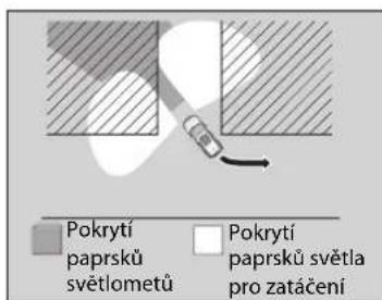 Pokrytí paprsků světlometů Pokrytí paprsků světla pro zatáčení