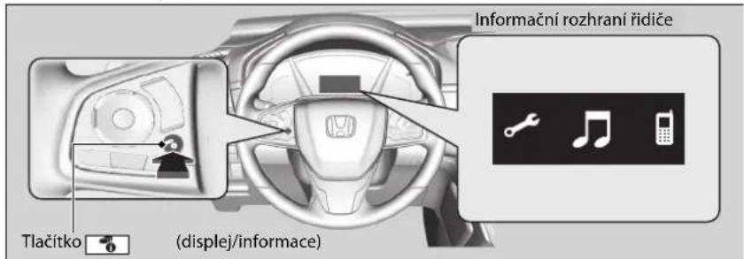 Informační rozhraní řidiče Tlačitko (displej/informace)