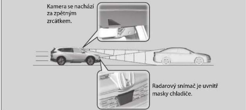 Kamera se nachází za zpětným zrcátkem. Radarový snímač je uvnitř masky chladiče.