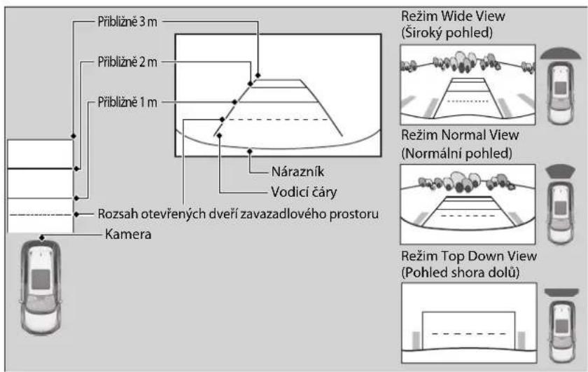 Přibližně 3 m Přibližně 2 m Přibližně 1 m Rozsah otevřených dveří zavazadlového prostoru Kamera Nárazník Vodici čáry Režim Wide View (Široký pohled) Režim Normal View (Normální pohled) Režim Top Down View (Pohled shora dolů)