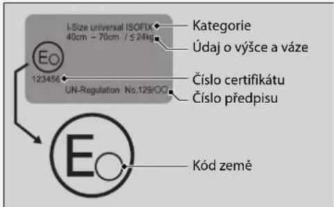 I-Size universal ISOFIX 40cm - 70cm / ≤24kg Kategorie Údaj o výšce a váze Číslo certifikátu Číslo předpisu 123456 UN-Regulation No.129/OO Eo Kód země