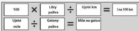 100 × Litry paliva ÷ Ujeté km = I na 100 km Ujeté mile ÷ Galony paliva = Mile na galon
