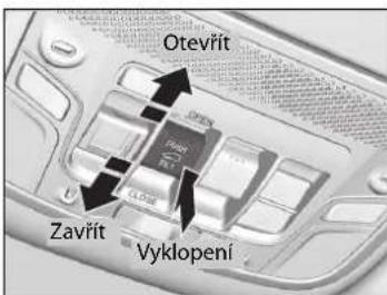 Otevřít Zavřít Vyklopení