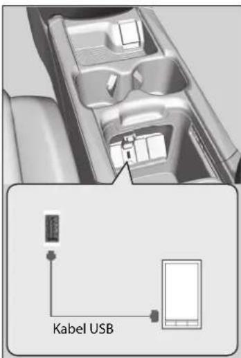 Kabel USB