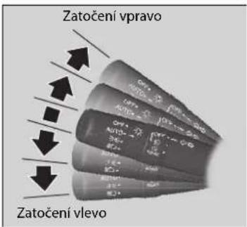 Zatočení vpravo Zatočení vlevo