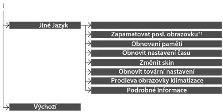 Honda CR-V (2019) - Nastavení. - 6