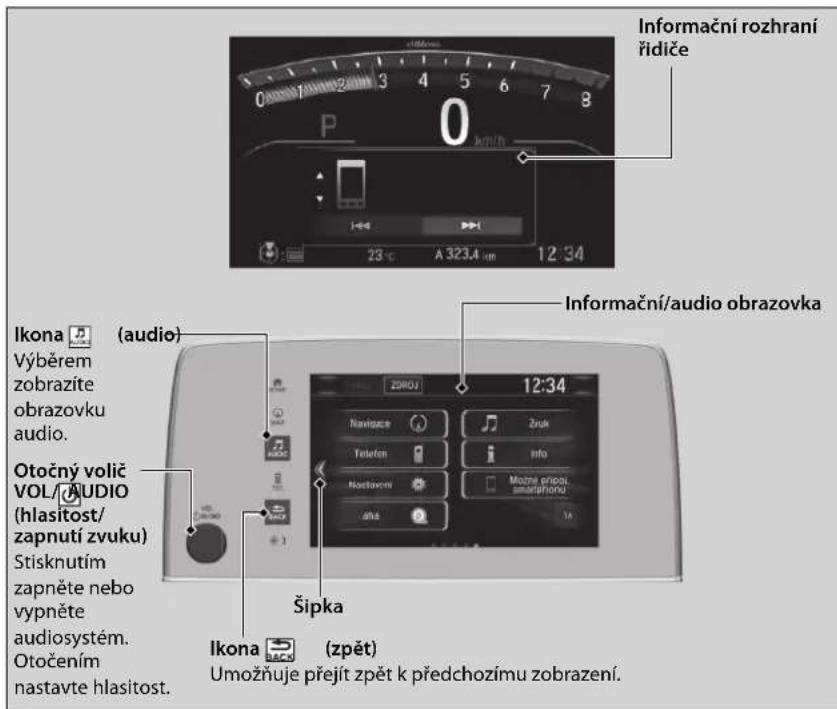 Informační rozhraní řidiče 23 °C A 323.4 mm 12:34 Ikona (audio) Výběrem zobrazíte obrazovku audio. Otočný volič VOL/AUDIO (hlasitost/ zapnutí zvuku) Stisknutím zapněte nebo vypněte audiosystém. Otočením nastavte hlasitost. Informační/audio obrazovka ZORU 12:34 Navigace Zruk Telefon Info Nastávom Možne pričou, smartphonu Jha 14 Šipka Ikona (zpět) Umožňuje přejít zpět k předchozímu zobrazení.