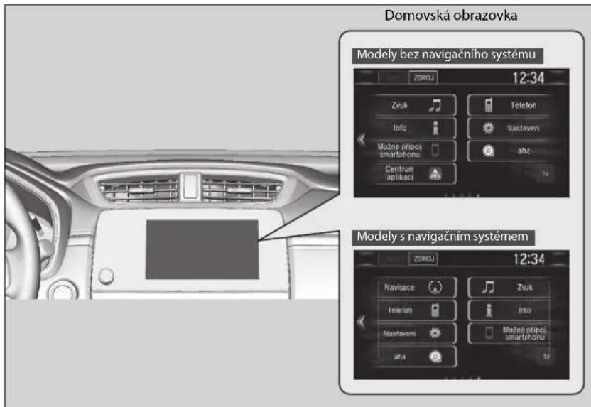 Domovská obrazovka Modely bez navigačního systému ZDROJ 12:34 Zvuk Info Mozne přípoš smartphones Centrum aplikaci Telefon Nastaven ahz 12 Modely s navigačním systémem ZDROJ 12:34 Navigace Telefon Nostaven ahz Zvuk Info Mozne přípoš smartphones 12