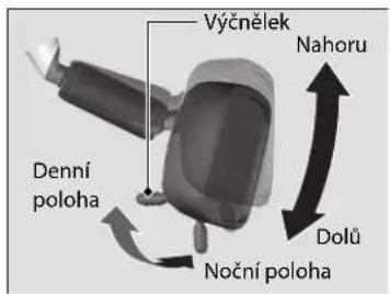 Výčnělek Nahoru Denní poloha Noční poloha Dolů