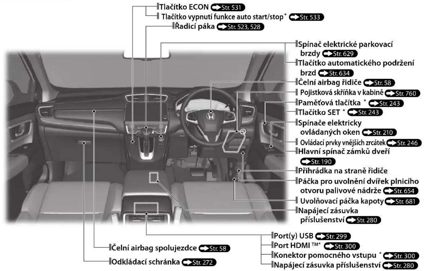 Tlačítko ECON • Str. 531 Tlačítko vypnutí funkce auto start/stop * • Str. 533 Řadicí páka • Str. 523, 528 Spínač elektrické parkovací brzdy • Str. 629 Tlačítko automatického podržení brzd • Str. 634 Čelní airbag řidiče • Str. 58 Pojistková skřínka v kabině • Str. 760 Paměťová tlačítka * • Str. 243 Tlačítko SET * • Str. 243 Spínače elektricky ovládaných oken • Str. 210 Ovládací prvky vnějších zrcátek • Str. 246 Hlavní spínač zámku dveří • Str. 190 Přihrádka na straně řidiče Páčka pro uvolnění dvířek plnicího otvoru palivové nádrže • Str. 654 Uvolňovací páčka kapoty • Str. 681 Napájecí zásuvka příslušenství • Str. 280 Čelní airbag spolujezdce • Str. 58 Odkládací schránka • Str. 272 Port(y) USB • Str. 299 Port HDMI™* • Str. 300 Konektor pomocného vstupu * • Str. 300 Napájecí zásuvka příslušenství • Str. 280