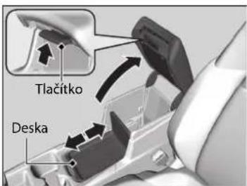 Tlačitko Deska