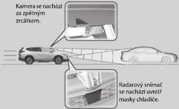Kamera se nachází za zpětným zrcátkem. Radarový snímač se nachází uvnitř masky chladiče.