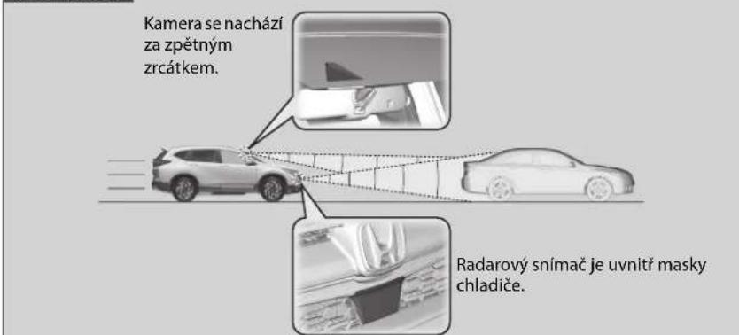 Kamera se nachází za zpětným zrcátkem. Radarový snímač je uvnitř masky chladiče.
