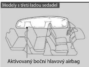 Modely s třetí řadou sedadel Aktivovaný boční hlavový airbag