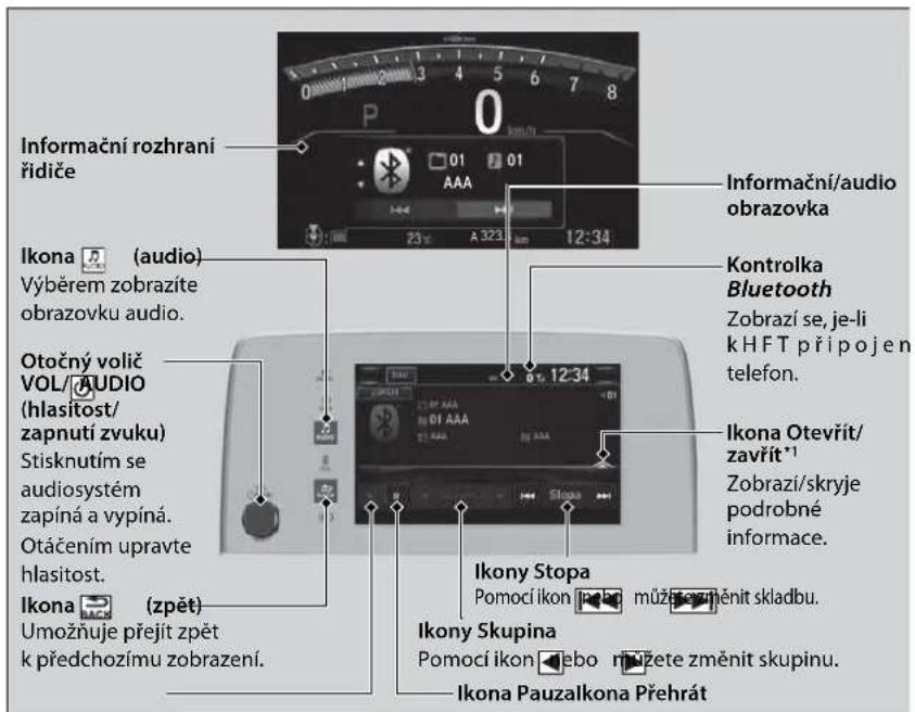 Informační rozhraní řídíče Ikoná (audio) Výběrem zobrazíte obrazovku audio. Otočný volič VOL/AUDIO (hlasitost/ zapnutí zvuku) Stisknutím se audiosystém zapíná a vypíná. Otáčením upravte hlasitost. Ikoná (zpět) Umožňuje přejít zpět k předchozímu zobrazení. Ikoná Pauzałkona Přehrát Informační/audio obrazovka Kontrolka Bluetooth Zobrazí se, je-li k HFT připojen telefon. Ikona Otevřít/ zavřít" Zobrazi/skryje podrobné informace. Ikony Stopa Pomocí ikon 📞️ můžeteměněnit skladbu. Ikony Skupina Pomocí ikon 📞ebo můžete změnit skupinu. Ikona Pauzałkona Přehrát