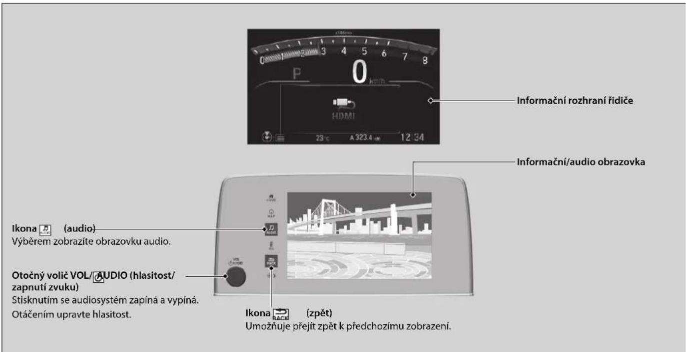 Informační rozhraní řidiče HDMI 23°C A 323.4 µm 12:34 Informační/audio obrazovka Ikona (audio) Výběrem zobrazíte obrazovku audio. Otočný volič VOL/AUDIO (hlasitost/ zapnutí zvuku) Stisknutím se audiosystém zapíná a vypíná. Otáčením upravte hlasitost. Ikona (zpět) Umožňuje přejít zpět k předchozímu zobrazení.
