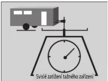 Svislé zatížení tažného zařízení