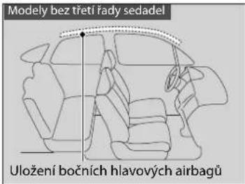Modely bez třetí řady sedadel Uložení bočních hlavových airbagů